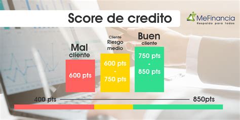 score traducir|credit score en español.